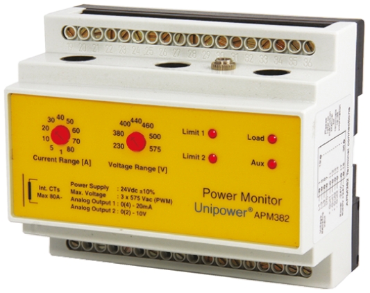 APM382